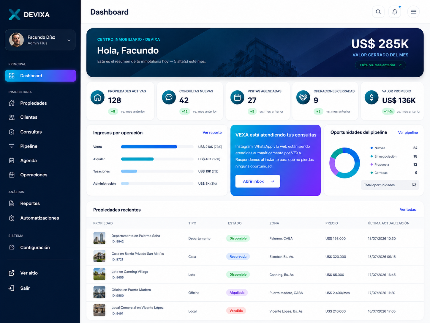Dashboard de DEVIXA